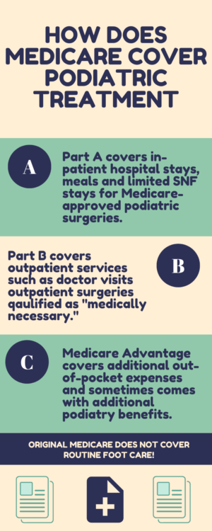 How Does Medicare Cover Podiatric Treatment? | Edina Orthopedic Care